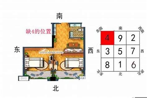 缺角意思|房屋缺角的判断方法及其化解